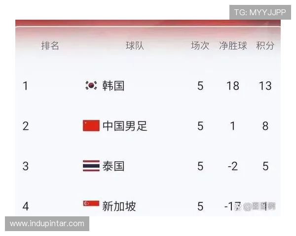 2026年世界杯预选赛中国队赛程时间表全攻略，比赛时间和地点一站式掌握